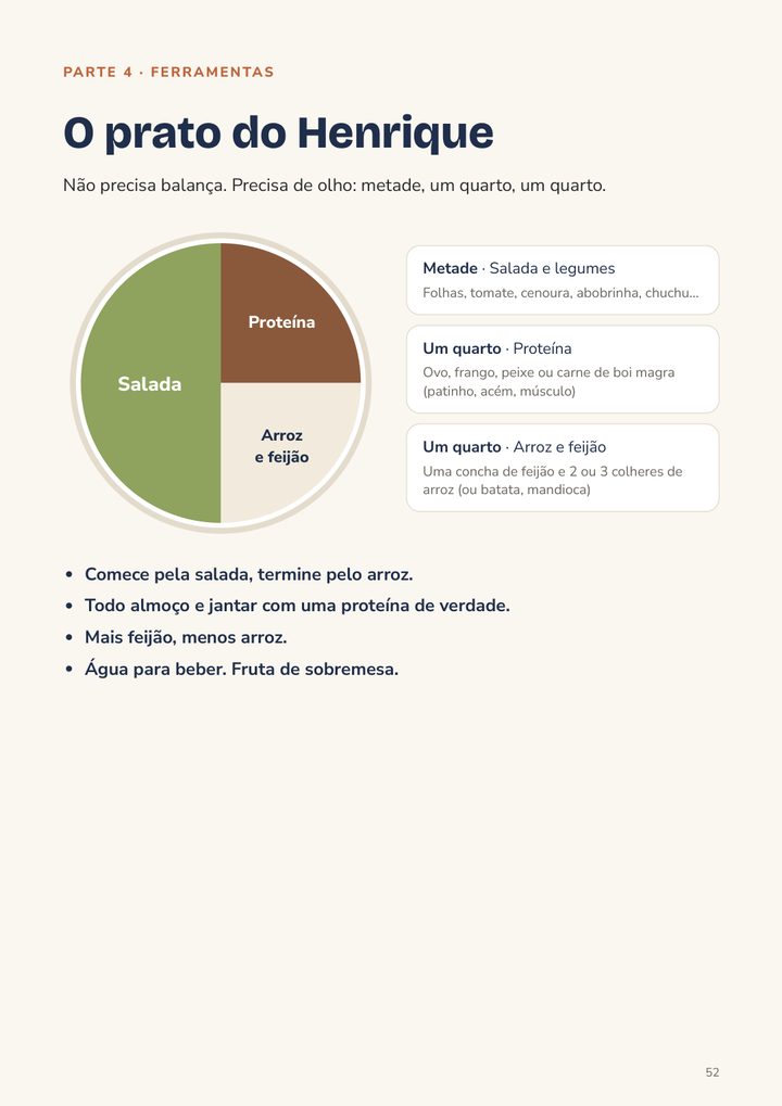 Como montar o prato